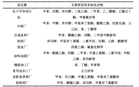 3499拉斯维加斯科技