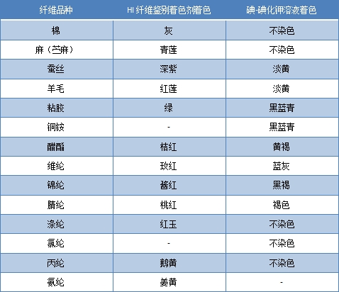 3499拉斯维加斯科技