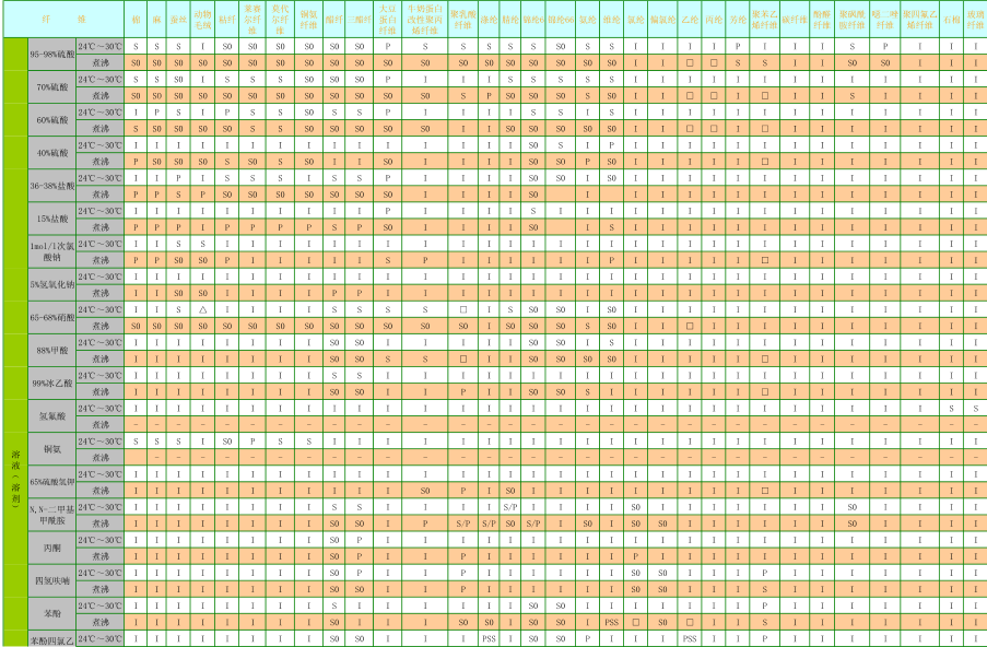 3499拉斯维加斯科技