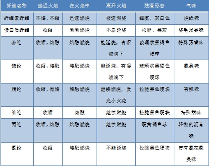 3499拉斯维加斯科技