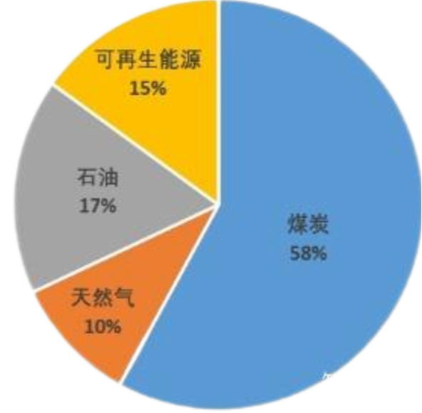 3499拉斯维加斯科技