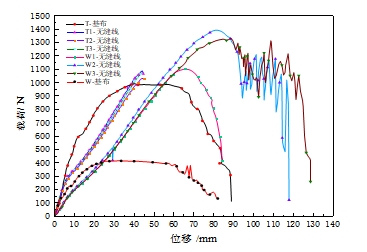 3499拉斯维加斯科技