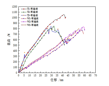 3499拉斯维加斯科技