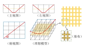 3499拉斯维加斯科技