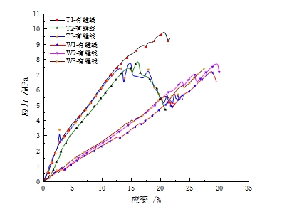 3499拉斯维加斯科技