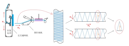 3499拉斯维加斯科技