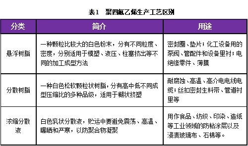 3499拉斯维加斯科技