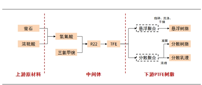 3499拉斯维加斯科技