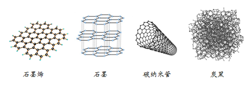 3499拉斯维加斯科技
