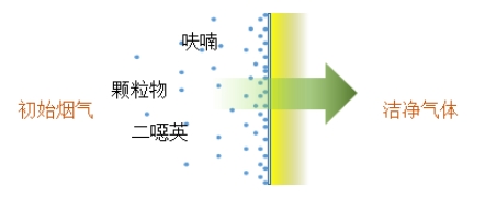 3499拉斯维加斯科技
