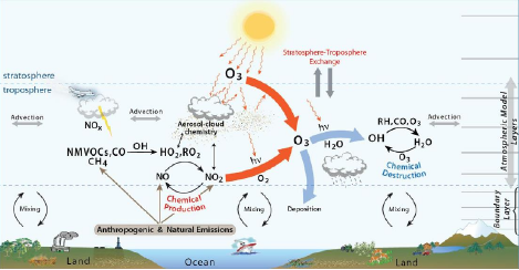 3499拉斯维加斯科技