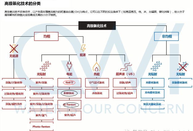 3499拉斯维加斯科技