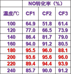 3499拉斯维加斯科技