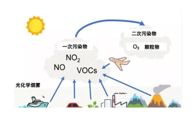 3499拉斯维加斯科技