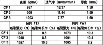 3499拉斯维加斯科技