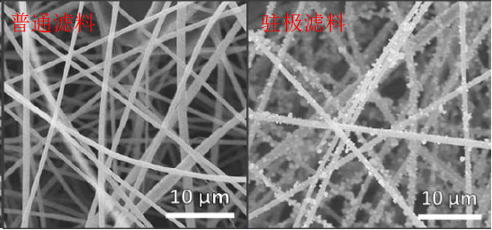 3499拉斯维加斯科技