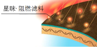 3499拉斯维加斯科技