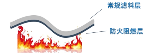 3499拉斯维加斯科技