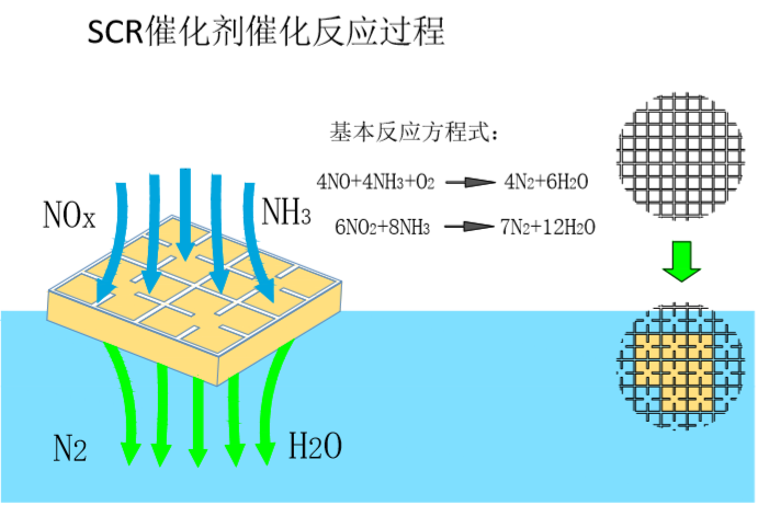 3499拉斯维加斯科技