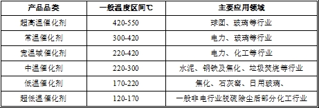 3499拉斯维加斯科技