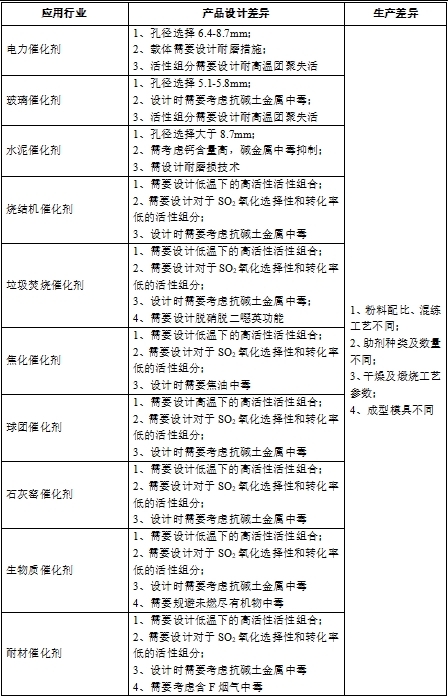 3499拉斯维加斯科技