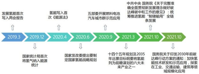 3499拉斯维加斯科技