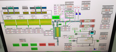 3499拉斯维加斯科技