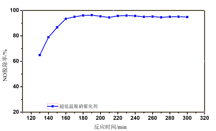 3499拉斯维加斯科技