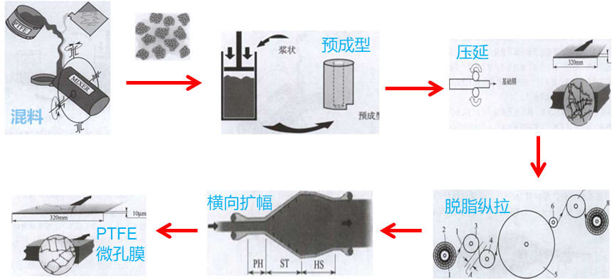 3499拉斯维加斯科技