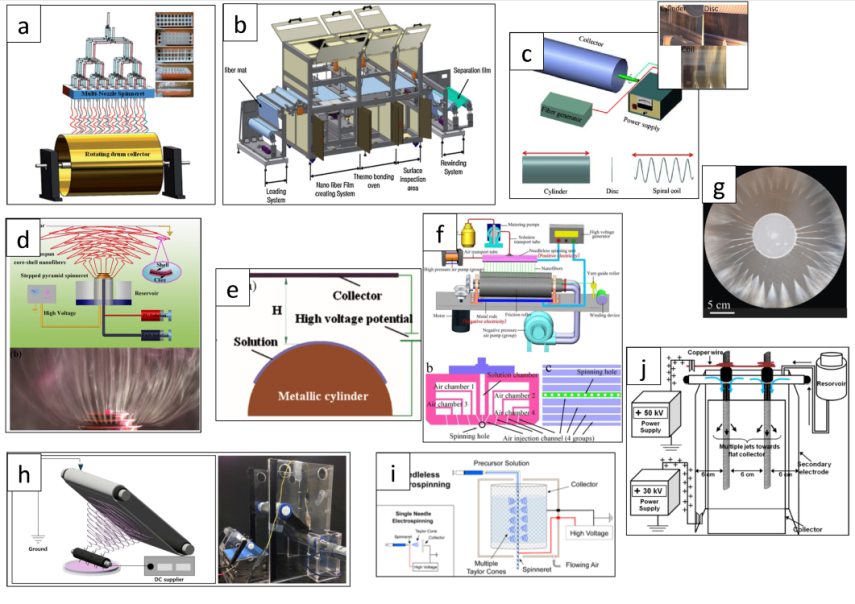 3499拉斯维加斯科技