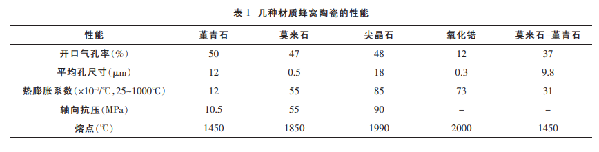 3499拉斯维加斯科技