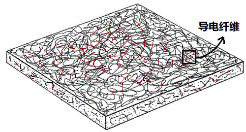 3499拉斯维加斯科技