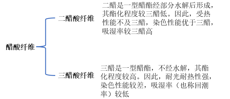 3499拉斯维加斯科技