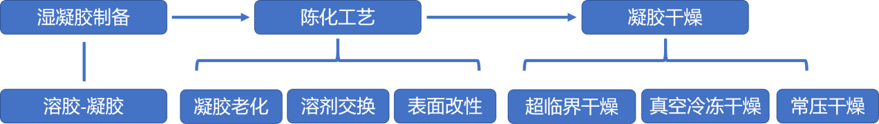 3499拉斯维加斯科技