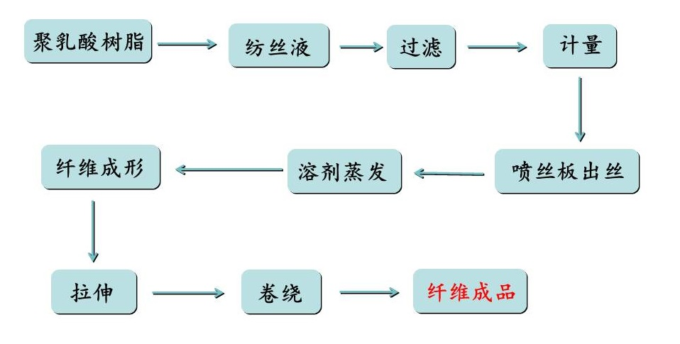 3499拉斯维加斯科技