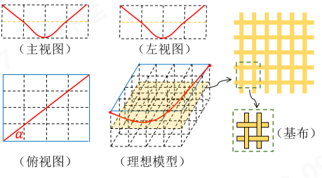 3499拉斯维加斯科技