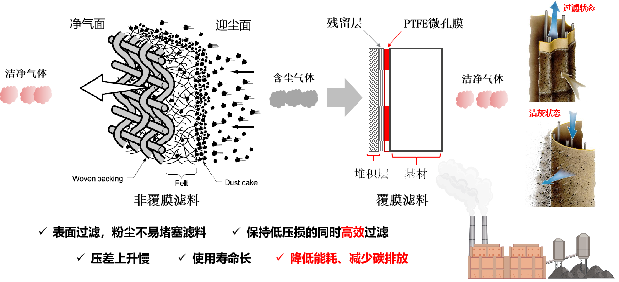 3499拉斯维加斯科技