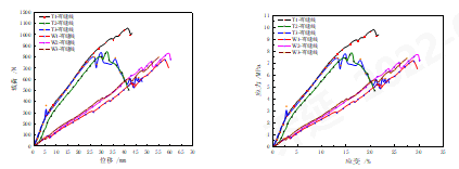 3499拉斯维加斯科技