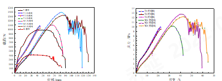 3499拉斯维加斯科技