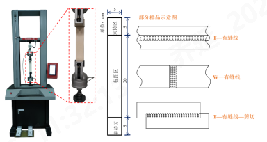3499拉斯维加斯科技