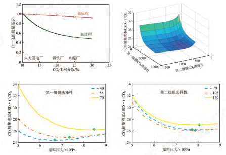 3499拉斯维加斯科技