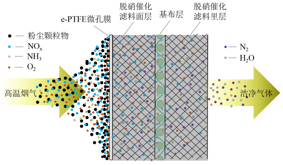 3499拉斯维加斯科技