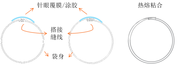 3499拉斯维加斯科技