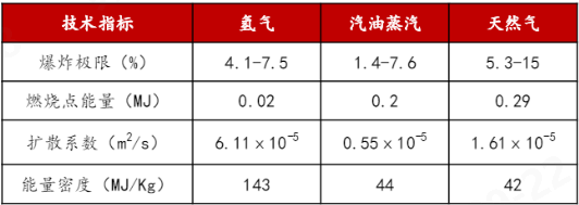 3499拉斯维加斯科技