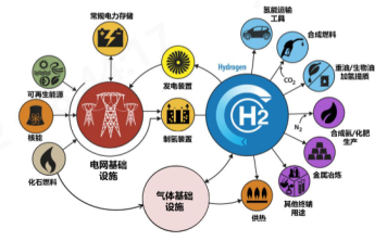 3499拉斯维加斯科技