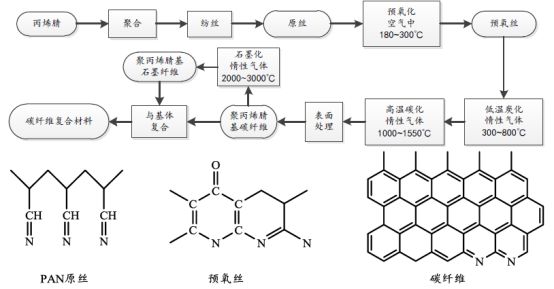 3499拉斯维加斯科技
