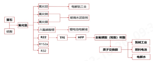 3499拉斯维加斯科技