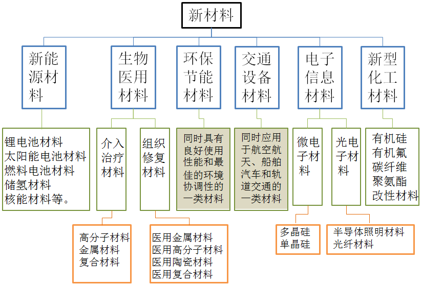 3499拉斯维加斯科技