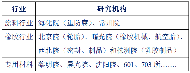 3499拉斯维加斯科技